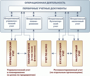 1С: Управление производственным предприятием 8