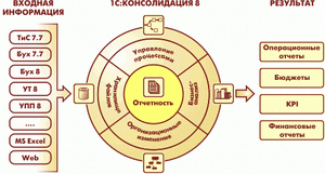 1С: Консолидация 8