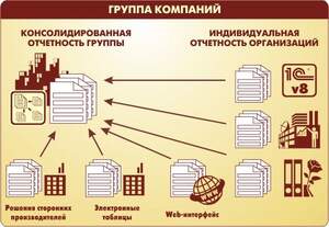 1С: Консолидация 8