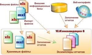 1С: Консолидация 8