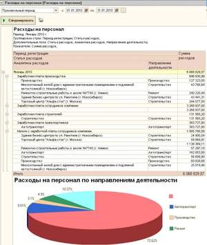 1С: Зарплата и управление персоналом 8